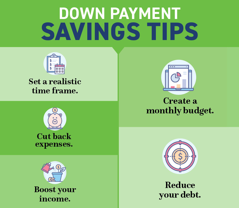 Down Payment Savings Tips Infographic