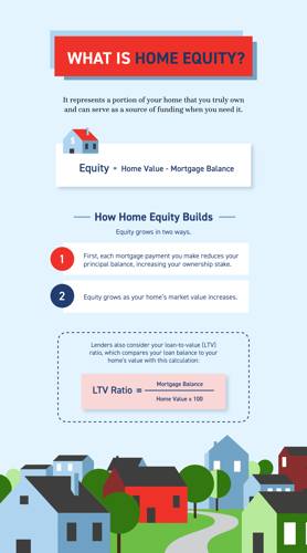 what is home equity