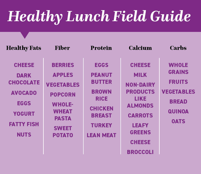 Healthy Lunch Field Guide