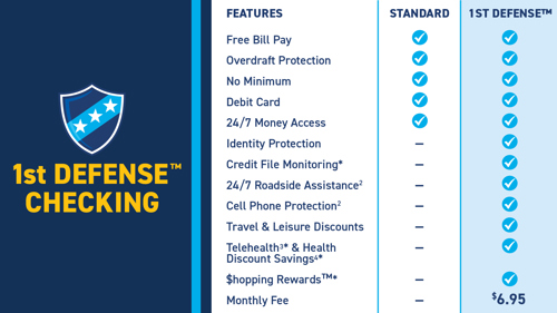 1st Defense checking versus standard checking features