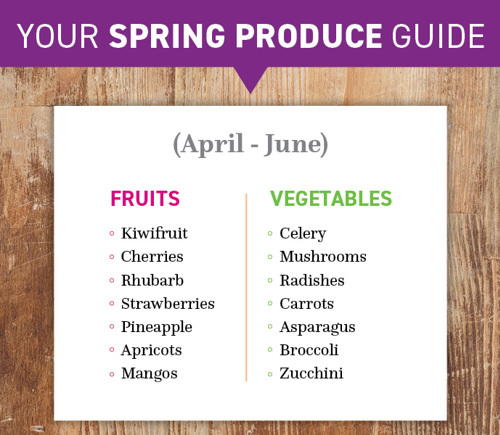 Spring Produce Guide