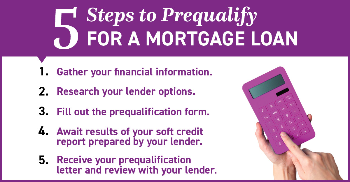 5 Steps to Prequalify for a Mortgage Loan