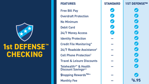 standard checking features versus 1st defense checking features